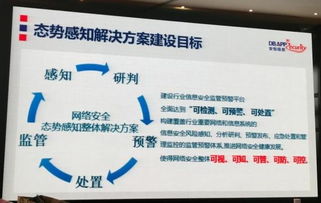 六大安全廠商同臺(tái)競(jìng)技，瀚訊展示新一代SOC與態(tài)勢(shì)感知解決方案