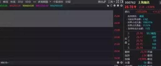 稀土永磁龍頭瀚訊沉睡五年終覺醒，年報(bào)業(yè)績(jī)暴增7550%，三月行情引市場(chǎng)矚目